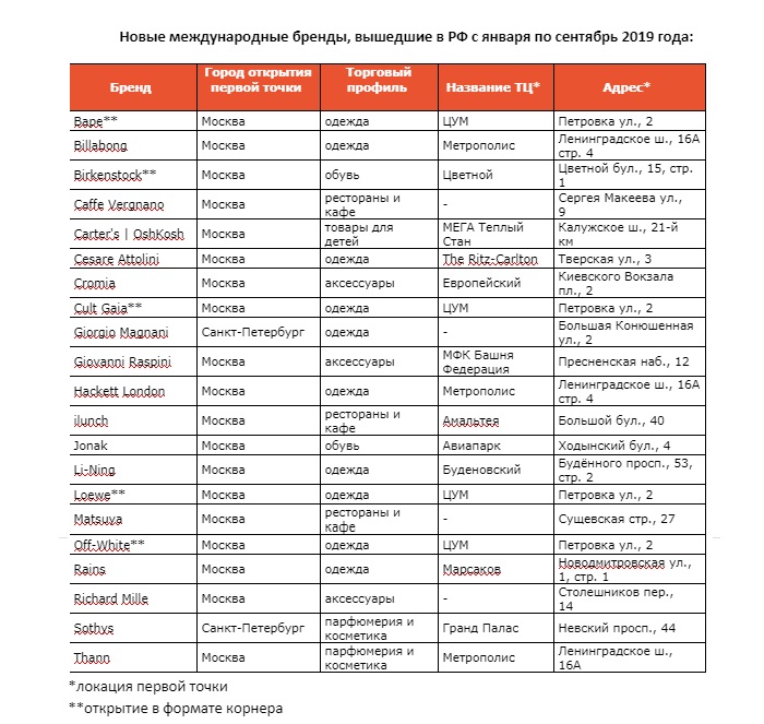 Новые бренды в РФ 2019.jpg